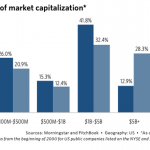 The Pulse of Private Equity – 4/22/2024