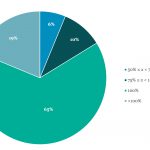 Covenant Trends - 5/6/2024