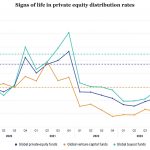 Chart of the Week: Returns Department