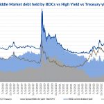 Debtwire Middle-Market – 4/29/2024