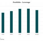 Middle Market & Private Credit – 5/6/2024