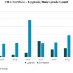 Middle Market & Private Credit – 5/27/2024