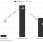KBRA Direct Lending Deals: News & Analysis - 4/29/2024