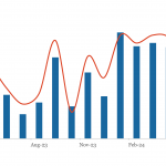 LevFin Insights: High-Yield Bond Statistics - 5/13/2024