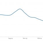 LevFin Insights: High-Yield Bond Statistics - 5/20/2024