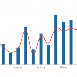 LevFin Insights: High-Yield Bond Statistics - 5/27/2024