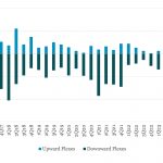 Leveraged Loan Insight & Analysis - 5/8/2024
