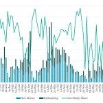 Leveraged Loan Insight & Analysis - 5/20/2024