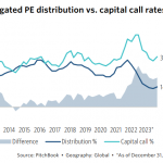The Pulse of Private Equity – 4/29/2024