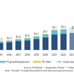 The Pulse of Private Equity – 5/20/2024
