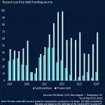 The Pulse of Private Equity – 5/27/2024