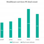 The Pulse of Private Equity – 5/13/2024