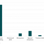 Private Debt Intelligence - 5/6/2024