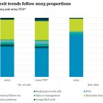 Private Debt Intelligence - 5/20/2024