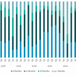 Covenant Trends - 6/3/2024