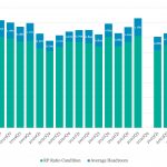 Covenant Trends - 6/10/2024