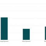 Covenant Trends - 6/17/2024