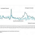 Covenant Trends - 6/24/2024