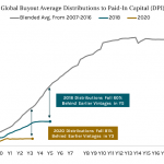 Chart of the Week: No Money Back Guarantee