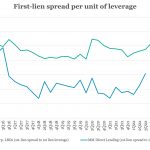 Chart of the Week: Steady as She Goes