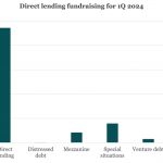 Chart of the Week: Be Direct