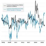 Chart of the Week: Feeling and Dealing