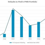 Middle Market & Private Credit – 6/17/2024