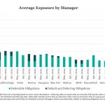 Middle Market & Private Credit – 6/24/2024
