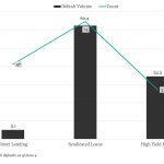 KBRA Direct Lending Deals: News & Analysis - 6/3/2024