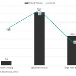 KBRA Direct Lending Deals: News & Analysis - 6/10/2024