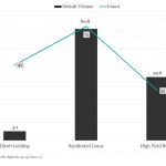 KBRA Direct Lending Deals: News & Analysis - 6/17/2024