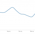 LevFin Insights: High-Yield Bond Statistics - 6/3/2024