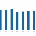 LevFin Insights: High-Yield Bond Statistics - 6/10/2024