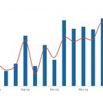 LevFin Insights: High-Yield Bond Statistics - 6/17/2024