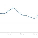 LevFin Insights: High-Yield Bond Statistics - 6/24/2024
