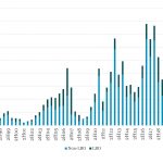 Leveraged Loan Insight & Analysis - 6/3/2024