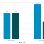 Leveraged Loan Insight & Analysis - 6/17/2024