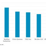 Leveraged Loan Insight & Analysis - 6/24/2024