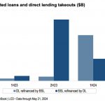The Pulse of Private Equity – 6/3/2024