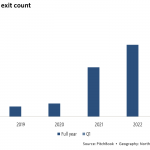 The Pulse of Private Equity – 6/10/2024
