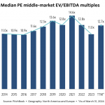 The Pulse of Private Equity – 6/17/2024
