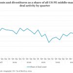 The Pulse of Private Equity – 6/24/2024