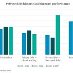 Private Debt Intelligence - 6/3/2024