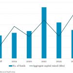 Private Debt Intelligence - 6/17/2024