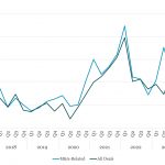 Covenant Trends - 7/1/2024