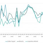 Covenant Trends - 7/8/2024