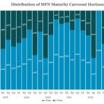 Covenant Trends - 7/15/2024
