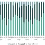 Covenant Trends - 7/22/2024