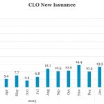 Chart of the Week: Security Issues