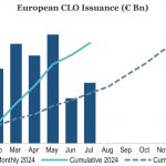 Chart of the Week: Euro Stars